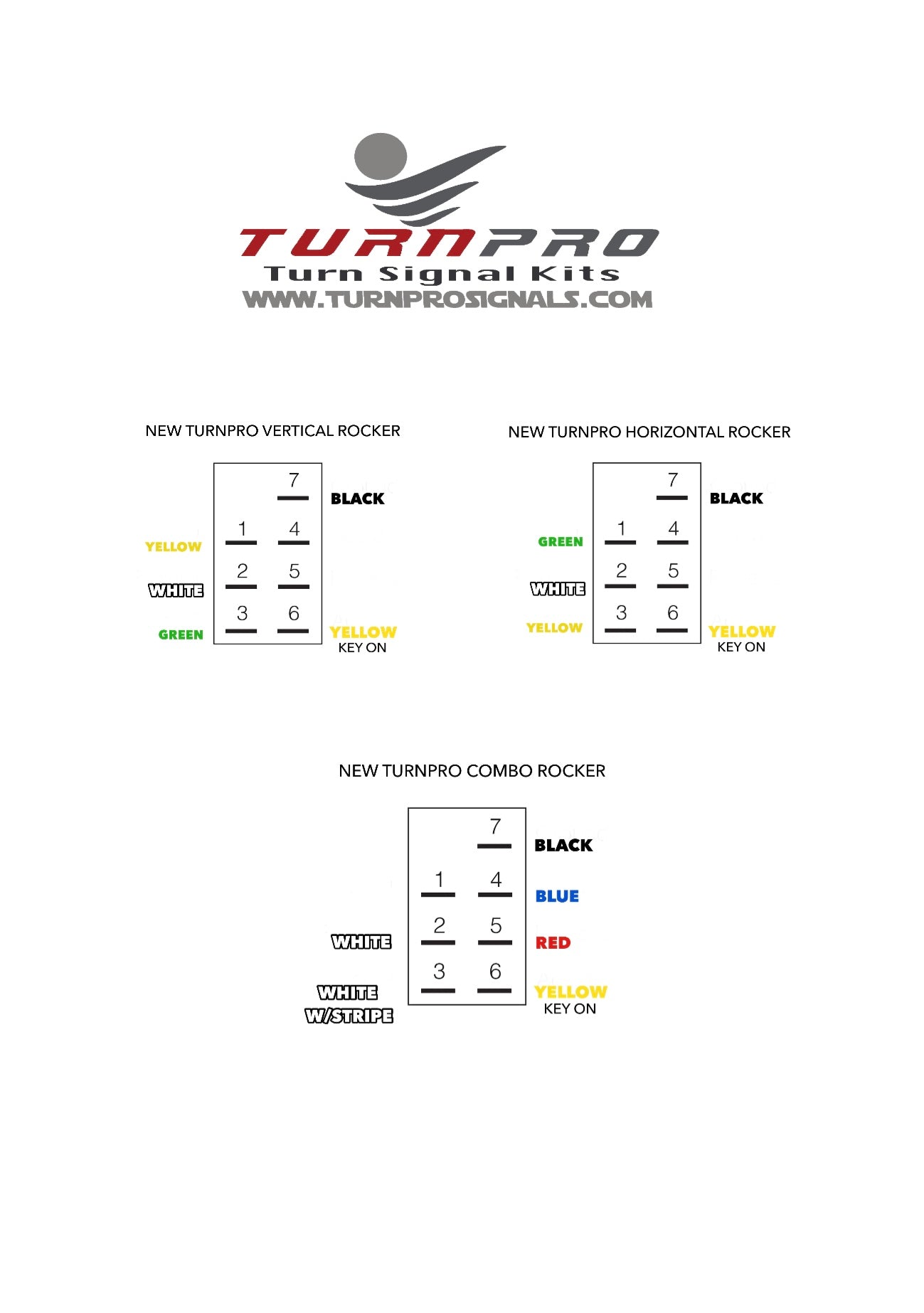 New TurnPro Backlit Rockers