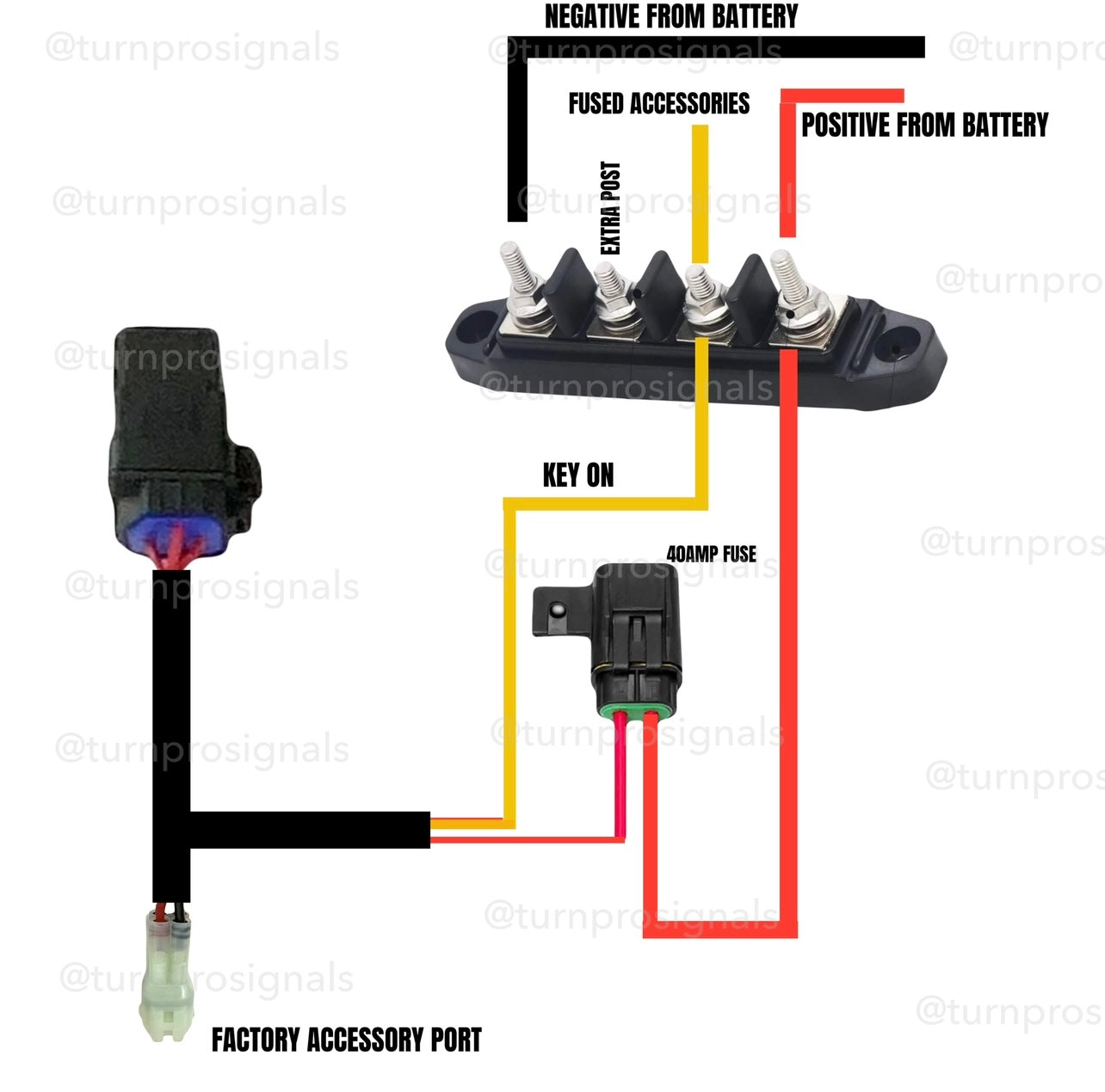 2019-25 Honda Pioneer 500/520 Models “Keyed On” 40AMP Power Busbar