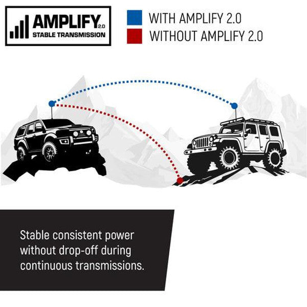 Rugged Radio Kit Lite - Rambler G4 GMRS Band Mobile Radio with Stealth Antenna