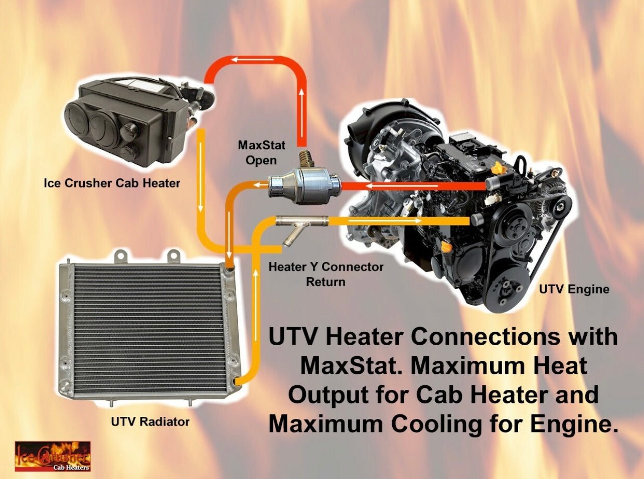 Inline Coolant Bypass Thermostat for UTV Heaters Ice Crusher