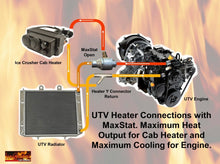 Load image into Gallery viewer, Inline Coolant Bypass Thermostat for UTV Heaters Ice Crusher MaxStat

