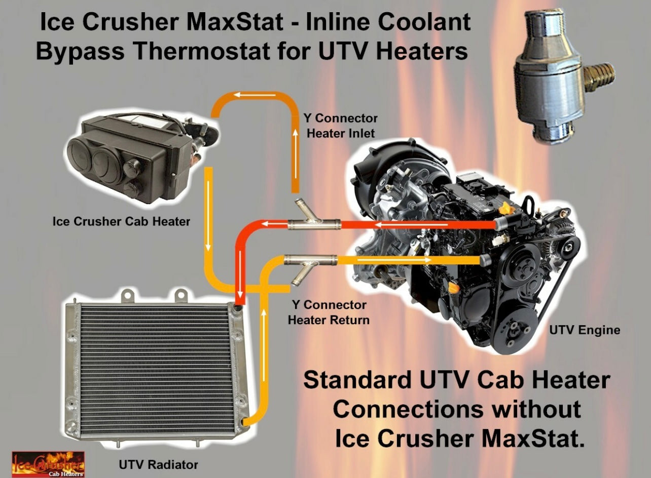 Inline Coolant Bypass Thermostat for UTV Heaters Ice Crusher MaxStat