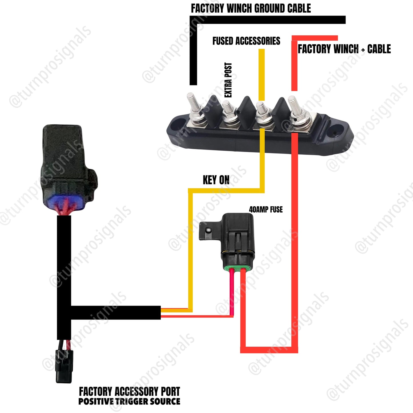 2022-25 Honda Pioneer “Keyed On” 40AMP Power Busbar