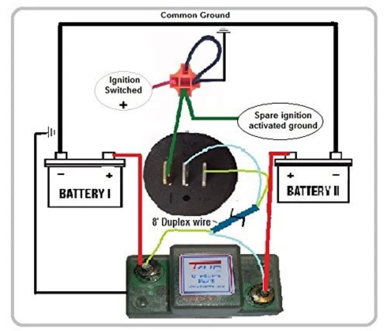 Trueam Dual Battery Kit W/ Monitoring UTV-SBI-CM