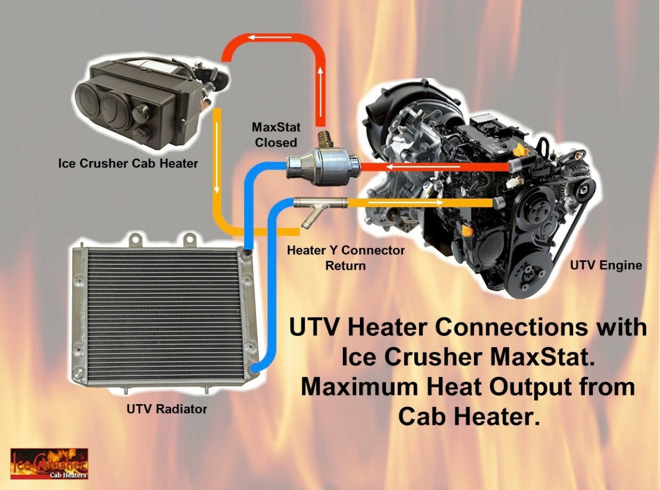Honda Pioneer 700 Deluxe (2017-2021) - Ice Crusher Cab Heater