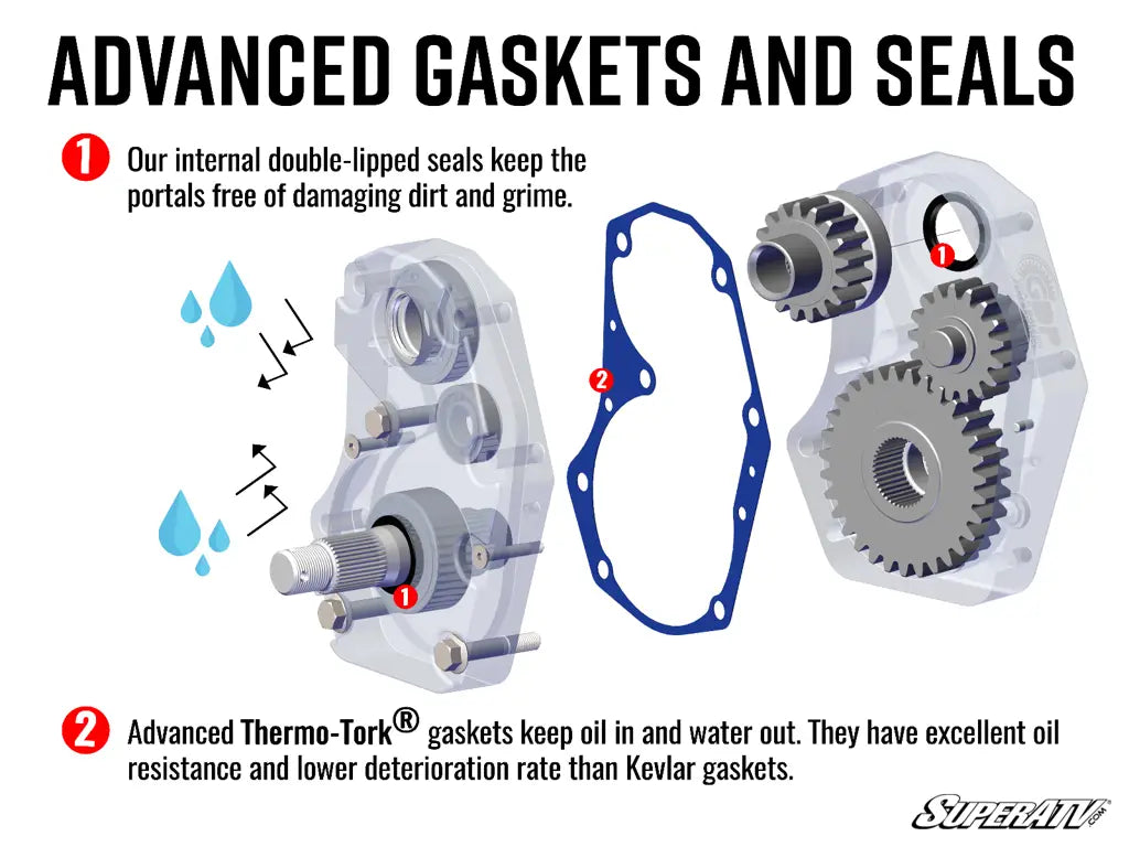 HONDA TALON 1000R 4" PORTAL GEAR LIFT
